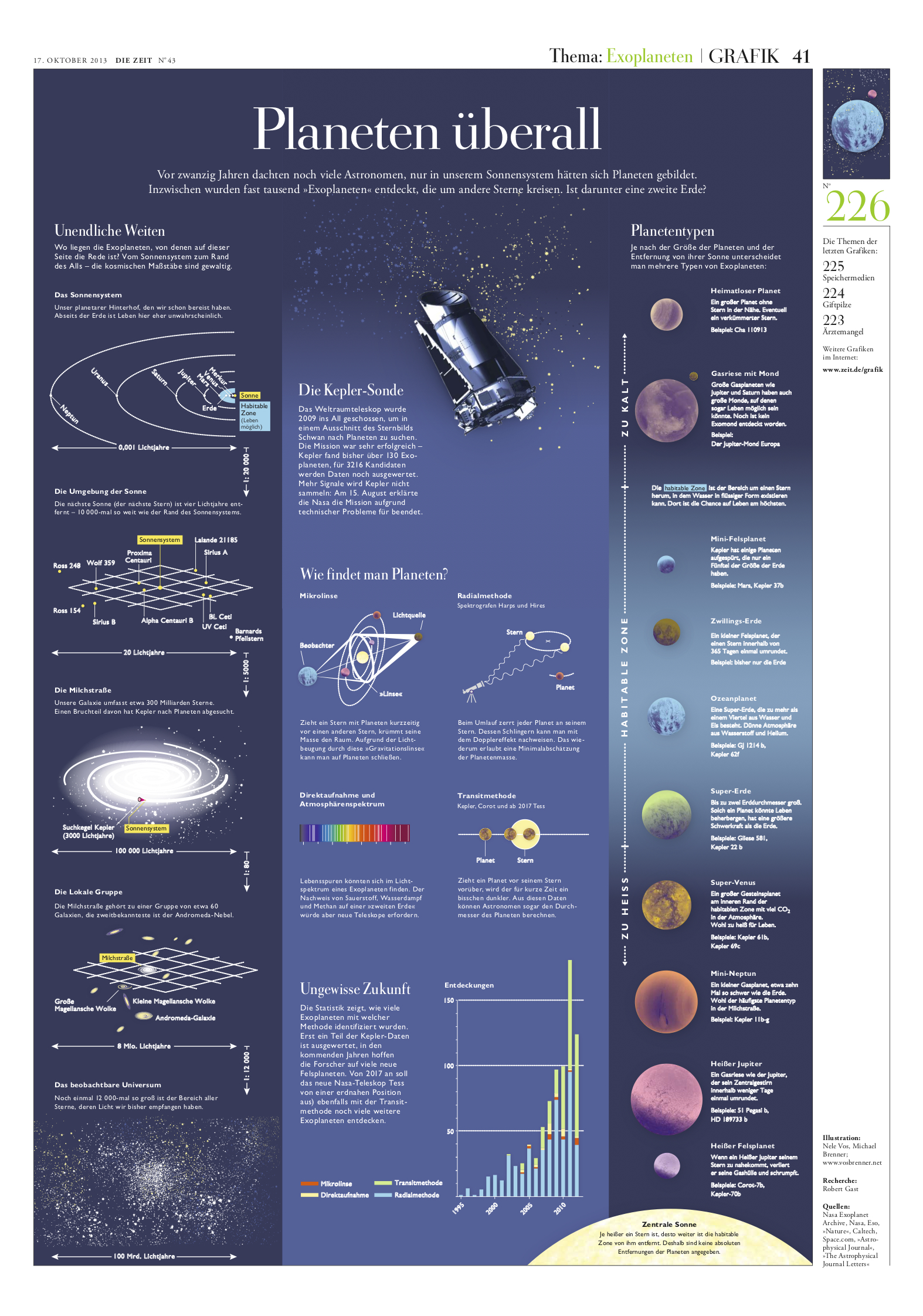 s41-infografik-exoplaneten